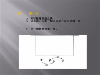 6.2        跨    步：   a.  來球離身稍遠且快，   b.  近來球方向的一腳向來球方向迅速出一步，   C .  另一腳相應地進一步。     