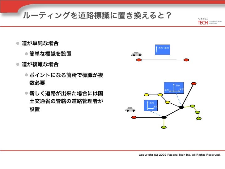 ネットワーク概論