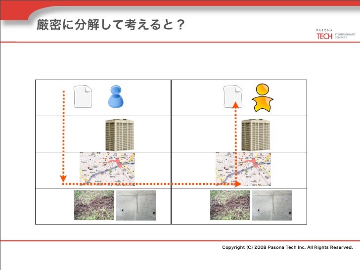 ネットワーク概論