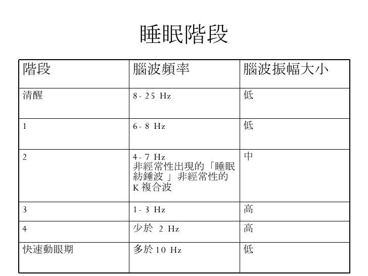 你累了嗎 睡眠行為