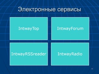 Электронные сервисы 