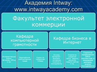 Академия  Intway :  www.intwayacademy.com 