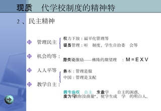 管理民主 机会均等： 人人平等 教学自主： 2 、民主精神 二、现代学校制度的精神特质 权力下放：扁平化管理等 参与管理：听证制度、学生自治委员会等 分层类激励——佛隆的期望理论： M = E X V 日本：管理是服务 中国：管理是支配 教师的专业自主权 ，教学专业自主的困惑。 改变“教你没商量”，使学生成为学习的明白人。 