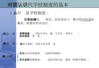 学校与政府、学校与社会等关系。 1 、什么是学校制度： 关于学校的规则体系，其作用在于调整学校 内外部 的关系，使教育有序运行。 内部关系： 外部关系： 学校与教师、学校与学生、教师与学生、学校与级组、级组与班级等关系； 两点解读 不仅包含内部制度，还包括外部制度； 不仅包含管理制度，还应包括学校内各种制度（如教学制度）。 一、对现代学校制度的基本认识 