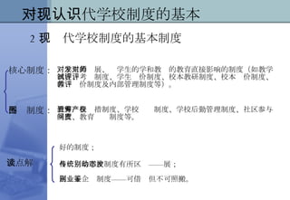 一、对现代学校制度的基本认识 核心制度： 外围制度： 对学生的发展、对学生的学和教师的教育直接影响的制度（如教学制度、考试制度、学生评价制度、校本教研制度、校本评价制度、教师评价制度及内部管理制度等）。 教育资金筹措制度、学校产权制度、学校后勤管理制度、社区参与制度、教育问责制度等。 三点解读 好的制度； 区别于企业制度——可借鉴但不可照搬。 与传统的学校制度有所区别——动态发展； 2 、现代学校制度的基本制度 