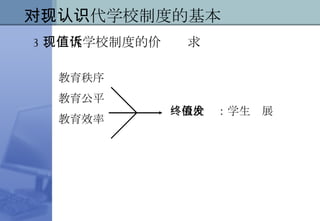 一、对现代学校制度的基本认识 3 、现代学校制度的价值诉求 教育秩序 教育公平 教育效率 终极价值：学生发展 