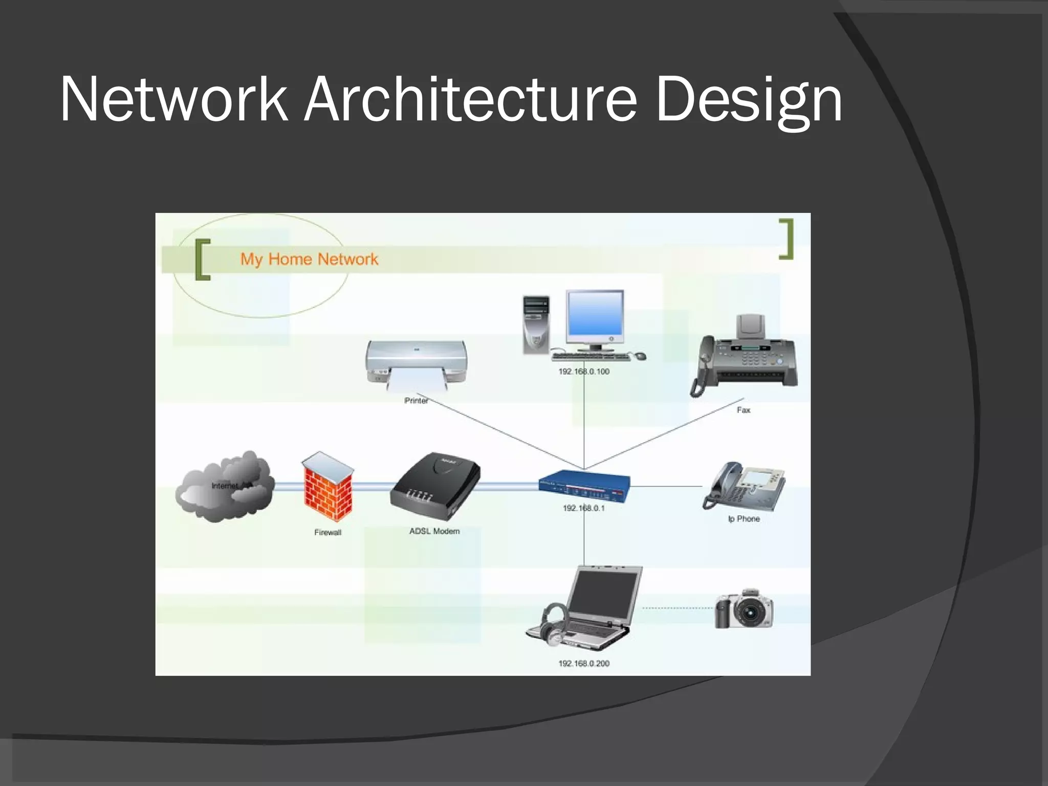 Network Architecture Design 