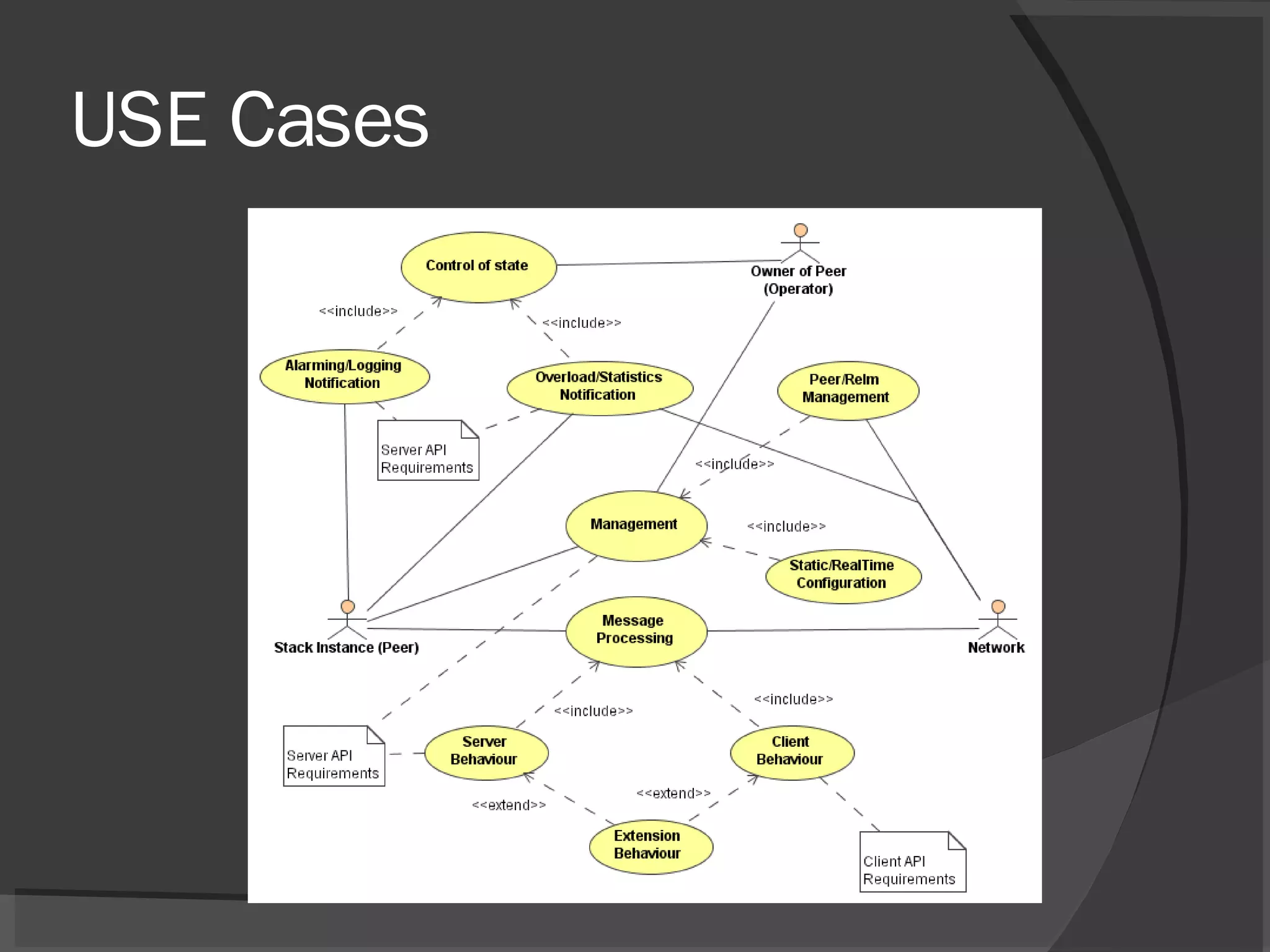 USE Cases 