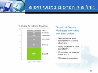גודל שוק הפרסום במנועי חיפוש 