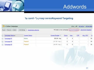 Addwords  פתיחת קמפיין ע " י לחיצה על  Keyword Targeting 