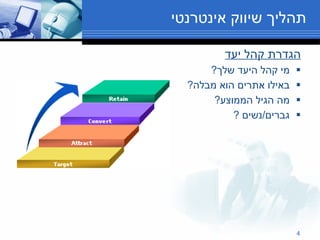 תהליך שיווק אינטרנטי הגדרת קהל יעד מי קהל היעד שלך ? באילו אתרים הוא מבלה ? מה הגיל הממוצע ? גברים / נשים  ? 