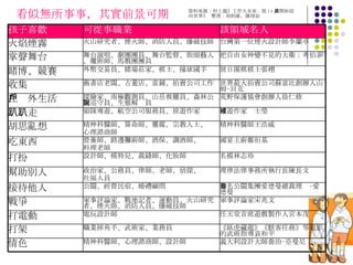 看似無所事事，其實前景可期 資料來源：村上龍》工作大未來 - 從 13 歲開始迎向世界》  整理：胡釗維、陳竫詒 義大利設計大師喬治‧亞曼尼 精神科醫師、心理諮商師、設計師 情色 《臥虎藏龍》《駭客任務》等電影的武術指導袁和平 職業捽角手、武術家、業務員 打架 任天堂首席遊戲製作人宮本茂 電玩設計師 打電動 軍事評論家宋兆文 軍事評論家、戰地記者、運動員、火山研究者、煙火師、消防人員、爆破技師 戰爭 知名公關集團愛德曼總裁理查‧愛德曼 公關、經營民宿、婚禮顧問 接待他人 理律法律事務所執行長陳長文 政治家、公務員、律師、老師、偵探、 社福人員 幫助別人 名模林志玲 設計師、模特兒、裁縫師、化妝師 打扮 國宴主廚鄭衍基 營養師、路邊攤廚師、酒保、調酒師、 料理老師 吃東西 精神科醫師王浩威 精神科醫師、算命師、靈媒、宗教人士、 心理諮商師 胡思亂想 旅遊作家禇士瑩 領隊導遊、航空公司服務員、旅遊作家 趴趴走 荒野保護協會創辦人徐仁修 探險家、南極觀測員、山岳救難員、森林公園巡守員、生態解說員 在戶外生活 世界最大拍賣公司蘇富比創辦人山姆‧貝克 舊書店老闆、古董店、當鋪、拍賣公司工作 收集 旅日圍棋棋士張栩 外幣交易員、賭場莊家、棋士、撞球國手 賭博、競賽 把自由女神變不見的大衛：考伯菲 舞台演唄、劇團團員、舞台監督、街頭藝人、魔術師、馬戲團團員 掌聲舞台 台灣第一位煙火設計師李蘭亭 火山研究者、煙火師、消防人員、爆破技師 火焰煙霧 該領域名人 可從事職業 孩子喜歡 