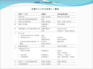 《參考資料： EDB  學校危機處理  4/2005 》 