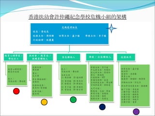香港扶幼會許仲繩紀念學校 危機小組的架構 