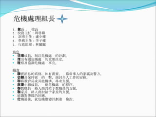 危機處理組長 1.  校長：黃校長 2.  校務主任：周啓聯 3.    訓導主任：盧少權 4.    學務主任：李子權 5.    行政助理：林麗麗 角色 領導成員，制訂危機處理的計劃。 作出有關危機處理的重要決定。 監察及協調危機處理事宜。 職責 核實消息的真偽，如有需要，聯絡當事人的家屬及警方。 與校長保持密切的聯繫，商討介入工作的安排。 聯絡教育局或其他機構，尋求支援。 召集小組成員，啟動危機處理的程序。 與教職員聯絡人商討給予教職員的支援。 與家長聯絡人商討給予家長的支援。 統籌對傳媒的回應。 危機過後，就危機應變計劃進行檢討。 