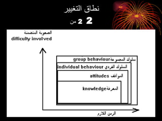نطاق التغيير   2  من 2 