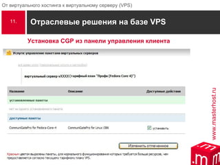 Отраслевые решения на базе  VPS 11. Установка  CGP  из панели управления клиента 
