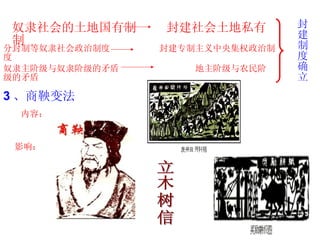 影响： 立木树信 奴隶社会的土地国有制  封建社会土地私有制 分封制等奴隶社会政治制度  封建专制主义中央集权政治制度 奴隶主阶级与奴隶阶级的矛盾  地主阶级与农民阶级的矛盾 封建制度确立 3 、商鞅变法 内容： 