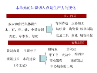 本单元的知识切入点是生产力的变化 商、西周 奴隶和庶民集体耕作 木、石、骨、蚌、少量青铜 粪肥、草木灰、绿肥 青铜铸造 玉器加工 纺织业 陶瓷业 漆器制造 交通工具 商业 城市兴起 铁制农具 牛耕使用 灌溉技术 水利建设 商业繁荣 城市发达 冶铸业 漆工艺 纺织业 煮盐业 酿酒业 《考工记》 春秋战国 中心城市的出现 