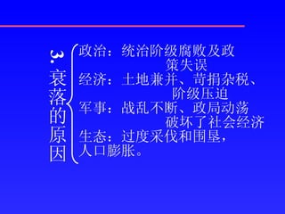 3. 衰落的原因 政治：统治阶级腐败及政 策失误 经济：土地兼并、苛捐杂税、 阶级压迫 军事：战乱不断、政局动荡 破坏了社会经济 生态：过度采伐和围垦， 人口膨胀。 