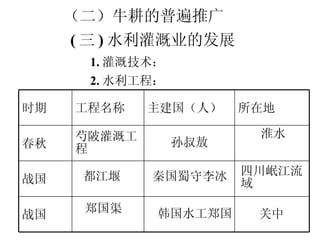 （二）牛耕的普遍推广 ( 三 ) 水利灌溉业的发展 1. 灌溉技术： 2. 水利工程： 芍陂灌溉工程 孙叔敖 淮水 都江堰 秦国蜀守李冰 四川岷江流域 郑国渠 韩国水工郑国 关中 战国 战国 春秋 所在地 主建国（人） 工程名称 时期 