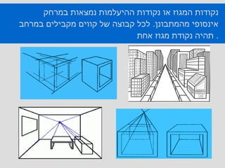 נקודות המגוז או נקודות ההיעלמות נמצאות במרחק אינסופי מהמתבונן .  לכל קבוצה של קווים מקבילים במרחב תהיה נקודת מגוז אחת .  