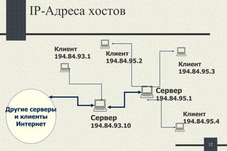 IP- Адреса хостов       Сервер 194.84.93.10 Клиент 194.84.95.4 Сервер 194.84.95.1 Клиент 194.84.93.1 Клиент 194.84.95.2 Клиент 194.84.95.3 Другие серверы и клиенты Интернет 