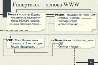 Гипертекст – основа  WWW СНГ  - Союз Независимых Государств. В него входят:  Россия ,  Белоруссия , ... Москва  - столица  России , численность населения - более 8000000 человек. (см. также  Население России )... Россия  - государство, член  СНГ  Столица -  Москва . Географическое местоположение - ... Белоруссия  государство, член  СНГ Столица -  Минск . ... 