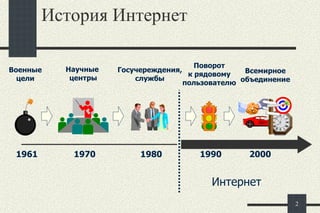 История Интернет 1970 Научные  центры 1990 Поворот к рядовому пользователю Интернет 1961 Военные цели 1980 Госучереждения, службы 2000 Всемирное объединение 