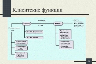 Клиентские функции 