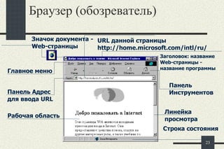 Браузер  ( обозреватель) URL  данной страницы  http://home.microsoft.com/intl/ru/ Главное меню Панель  Инструментов Панель Адрес для ввода  URL Рабочая область Строка состояния Заголовок: название  Web- страницы - название программы Линейка просмотра Значок документа - Web- страницы 