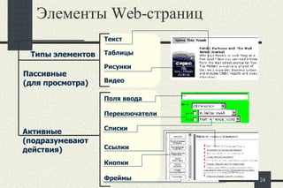 Элементы  Web- страниц Типы элементов Пассивные (для просмотра) Активные (подразумевают действия) Текст Рисунки Видео Переключатели Поля ввода Ссылки Таблицы Кнопки Фреймы Списки 