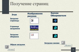 Получение страниц Обрыв загрузки Загрузка заново Этап Изображение рисунка Значок Обозревателя Загрузка страницы Страница загружена Загрузка оборвана Останов Обновить 