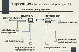 Адресация  ( < пользователь >@< сервер > )  Почтовые ( mail)  серверы [email_address] [email_address] [email_address]   [email_address] [email_address] [email_address] manager @cityline.ru       [email_address] buhgalter @cityline.ru [email_address] hotmail.com  cityline.ru 