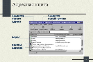 Адресная книга Адрес Группы адресов Создание новой группы Создание  нового адреса 