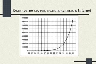 Количество хостов, подключенных к Internet   