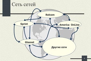 Сеть сетей Relcom America  OnLine Другие сети Glasnet Sprint 