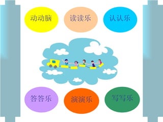 认认乐 答答乐 演演乐 写写乐 动动脑 读读乐 