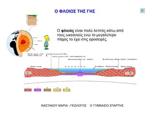 ΝΑΣΤΑΚΟΥ ΜΑΡΙΑ - ΓΕΩΛΟΓΟΣ  3 ο  ΓΥΜΝΑΣΙΟ ΣΠΑΡΤΗΣ Ο  φλοιός  είναι πολύ λεπτός κάτω από τους ωκεανούς ενώ το μεγαλύτερο πάχος το έχει στις οροσειρές.  Ο ΦΛΟΙΟΣ ΤΗΣ ΓΗΣ 