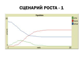 Management - Multidisciplinary Approach