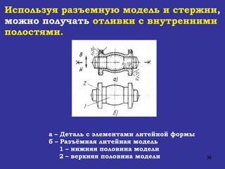 Используя разъемную модель и стержни , можно получать  отливки с внутренними полостями. а – Деталь с элементами литейной формы б – Разъёмная литейная модель 1 – нижняя половина модели 2 – верхняя половина модели 