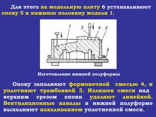Для этого  на модельную плиту  6 устанавливают  опоку 5 и нижнюю половину модели  1 .  Опоку заполняют  формовочной  смесью 4, и уплотняют трамбовкой 3. Излишек смеси  над  верхним срезом опоки  удаляют линейкой .  Вентиляционные каналы  в нижней полуформе выполняют  накаливанием  уплотненной смеси.  Изготовление нижней полуформы 