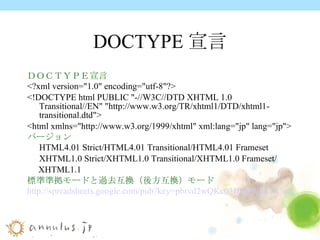 DOCTYPE宣言 ＤＯＣＴＹＰＥ宣言 <?xml version="1.0" encoding="utf-8"?> <!DOCTYPE html PUBLIC "-//W3C//DTD XHTML 1.0 Transitional//EN" "http://www.w3.org/TR/xhtml1/DTD/xhtml1-transitional.dtd"> <html xmlns="http://www.w3.org/1999/xhtml" xml:lang="jp" lang="jp"> バージョン HTML4.01 Strict/HTML4.01 Transitional/HTML4.01 Frameset XHTML1.0 Strict/XHTML1.0 Transitional/XHTML1.0 Frameset/ XHTML1.1 標準準拠モードと過去互換（後方互換）モード http://spreadsheets.google.com/pub?key=pbrvd2wQKc03fJ5QWgYr-Cw&gid=3 タイトル <title> ~ </title> <meta http-equiv="Content-Type" content="text/html; charset=utf-8" /> キーワード <meta name=“keywords” content=“ ー , ー , ー”  /> <meta name=“description” content=“ ～ " /> 