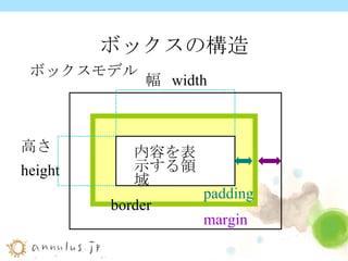 ボックスの構造 ボックスモデル 高さ height 幅  width 内容を表示する領域 padding border margin 