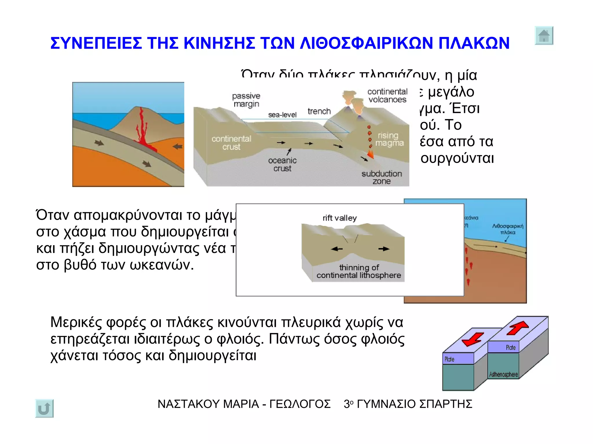 ΝΑΣΤΑΚΟΥ ΜΑΡΙΑ - ΓΕΩΛΟΓΟΣ  3 ο  ΓΥΜΝΑΣΙΟ ΣΠΑΡΤΗΣ ΣΥΝΕΠΕΙΕΣ ΤΗΣ ΚΙΝΗΣΗΣ ΤΩΝ ΛΙΘΟΣΦΑΙΡΙΚΩΝ ΠΛΑΚΩΝ Όταν δύο πλάκες πλησιάζουν, η μία βυθίζεται και όταν φτάνει σε μεγάλο βάθος λιώνει και γίνεται μάγμα. Έτσι χάνονται τμήματα  του φλοιού. Το διάπυρο μάγμα ανεβαίνει μέσα από τα ηφαίστεια ως λάβα και δημιουργούνται τα ηφαίστεια.  Όταν απομακρύνονται το μάγμα αναβλύζει στο χάσμα που δημιουργείται ανάμεσά τους και πήζει δημιουργώντας νέα τμήματα φλοιού στο βυθό των ωκεανών.  Μερικές φορές οι πλάκες κινούνται πλευρικά χωρίς να επηρεάζεται ιδιαιτέρως ο φλοιός. Πάντως όσος φλοιός χάνεται τόσος και δημιουργείται 