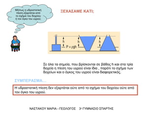 Μήπως η υδροστατική πίεση εξαρτάται από   το σχήμα του δοχείου ή τον όγκο του υγρού; ΞΕΧΑΣΑΜΕ ΚΑΤΙ; ΝΑΣΤΑΚΟΥ ΜΑΡΙΑ - ΓΕΩΛΟΓΟΣ  3 ο  ΓΥΜΝΑΣΙΟ ΣΠΑΡΤΗΣ Σε όλα τα σημεία, που βρίσκονται σε βάθος  h  και στα τρία δοχεία η πίεση του υγρού είναι ίδια , παρότι το σχήμα των δοχείων και ο όγκος του υγρού είναι διαφορετικός. Η υδροστατική πίεση δεν εξαρτάται ούτε από το σχήμα του δοχείου ούτε από τον όγκο του υγρού.   ΣΥΜΠΕΡΑΣΜΑ… 