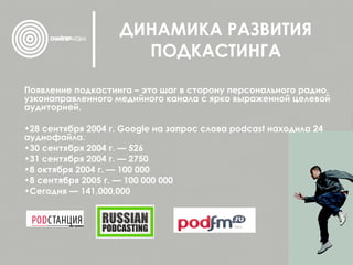 ДИНАМИКА РАЗВИТИЯ ПОДКАСТИНГА Появление подкастинга – это шаг в сторону персонального радио, узконаправленного медийного канала с ярко выраженной целевой аудиторией. 28 сентября 2004 г. Google на запрос слова podcast находила 24 аудиофайла.  30 сентября 2004 г. — 526 31 сентября 2004 г. — 2750  8 октября 2004 г. — 100 000 8 сентября 2005 г. — 100 000 000 Сегодня — 141,000,000  