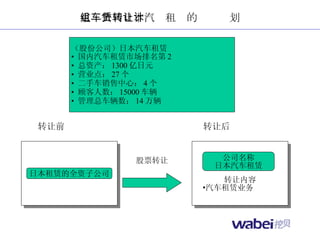 某公司在日本市场开展业务进程表