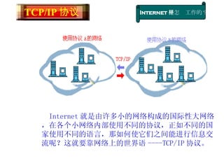 Internet 是怎样工作的？ Internet 就是由许多小的网络构成的国际性大网络，在各个小网络内部使用不同的协议，正如不同的国家使用不同的语言，那如何使它们之间能进行信息交流呢？这就要靠网络上的世界语 ----TCP/IP 协议。   TCP/IP 协议  
