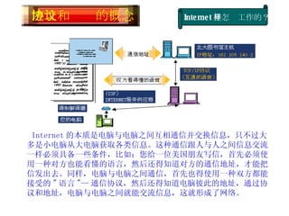 Internet 是怎样工作的？ Internet 的本质是电脑与电脑之间互相通信并交换信息，只不过大多是小电脑从大电脑获取各类信息。这种通信跟人与人之间信息交流一样必须具备一些条件，比如：您给一位美国朋友写信，首先必须使用一种对方也能看懂的语言，然后还得知道对方的通信地址，才能把信发出去。同样，电脑与电脑之间通信，首先也得使用一种双方都能接受的 " 语言 "-- 通信协议，然后还得知道电脑彼此的地址，通过协议和地址，电脑与电脑之间就能交流信息，这就形成了网络。 地址和协议的概念  